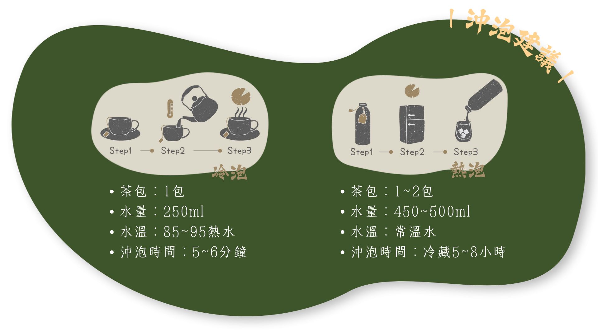 沖泡建議