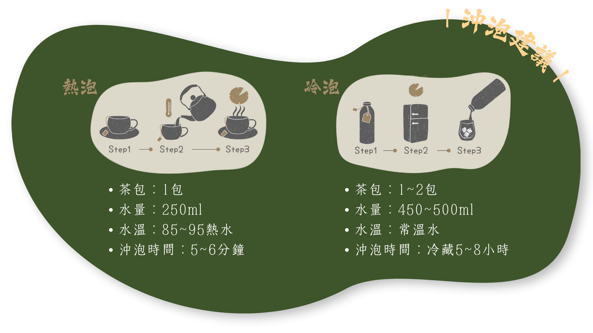 沖泡建議