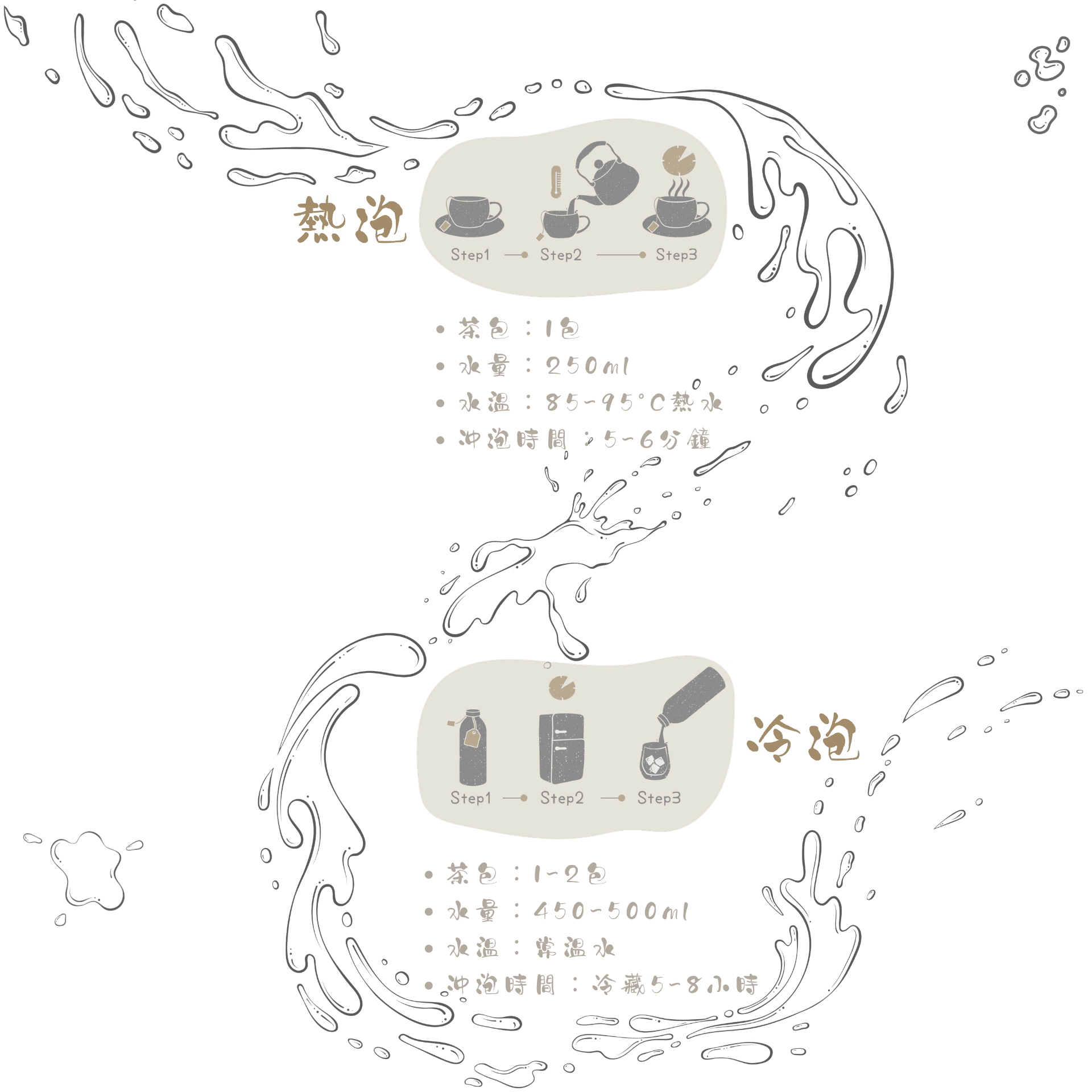 沖泡建議-茶包