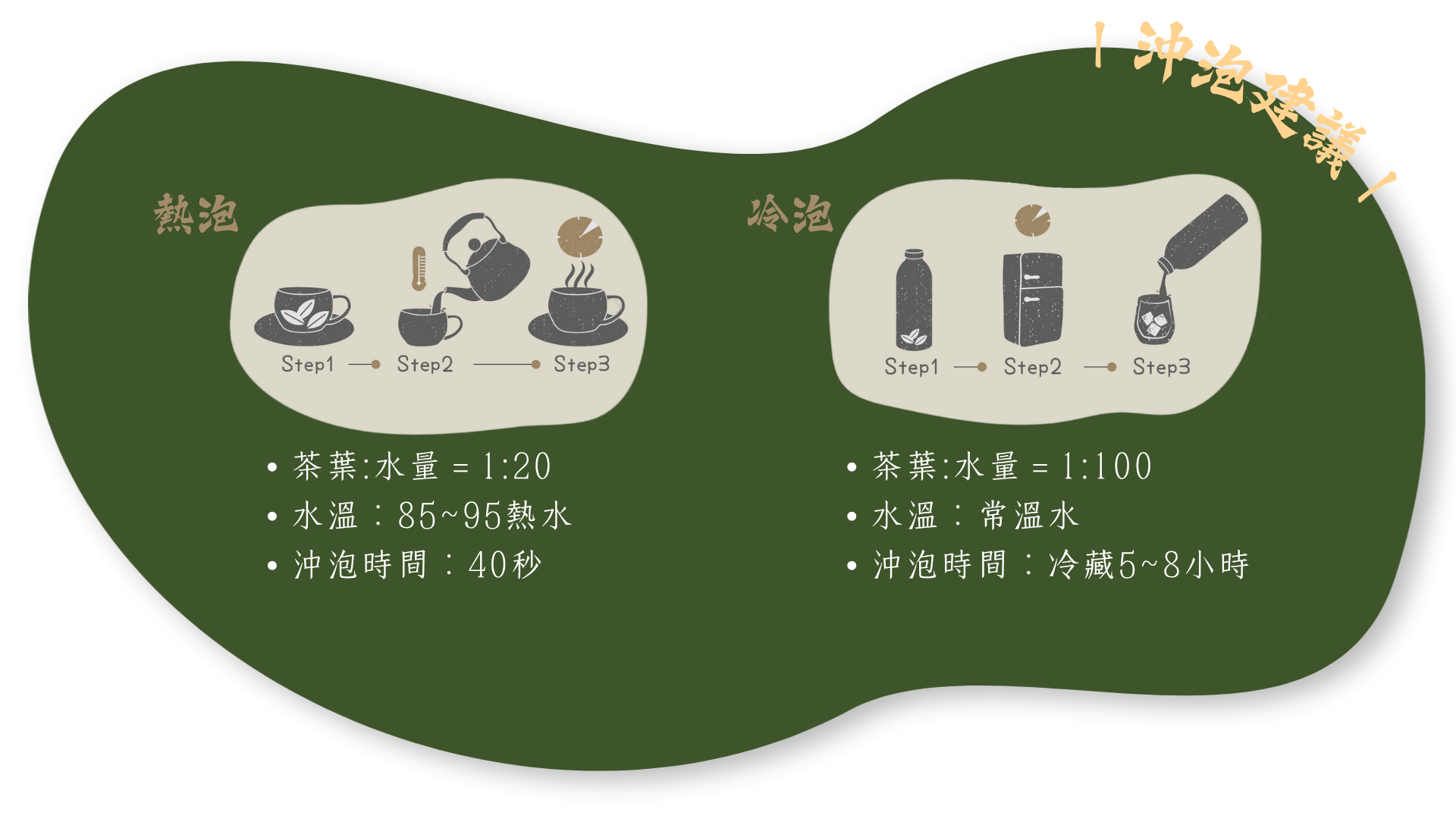 沖泡建議-茶葉