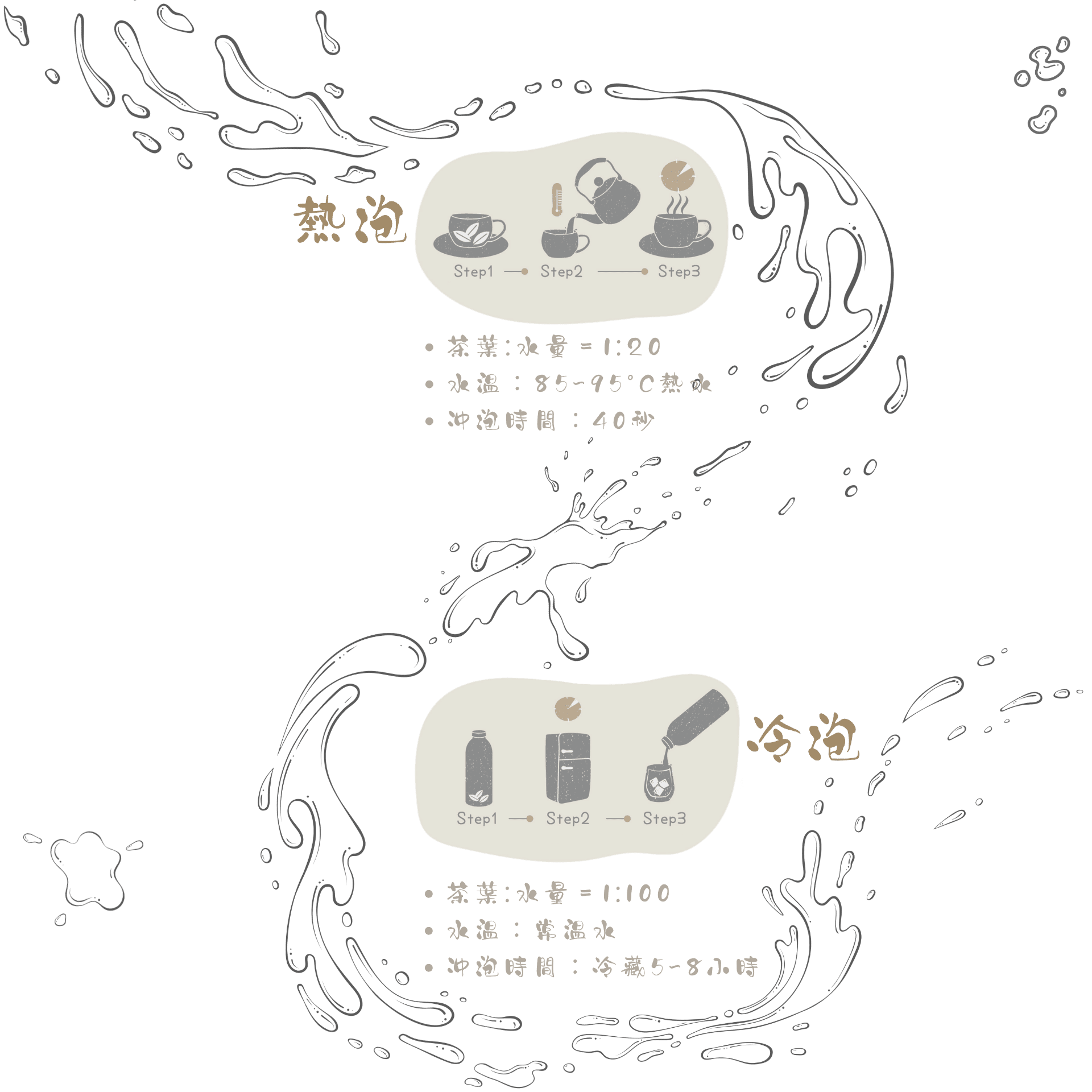 沖泡建議-茶葉