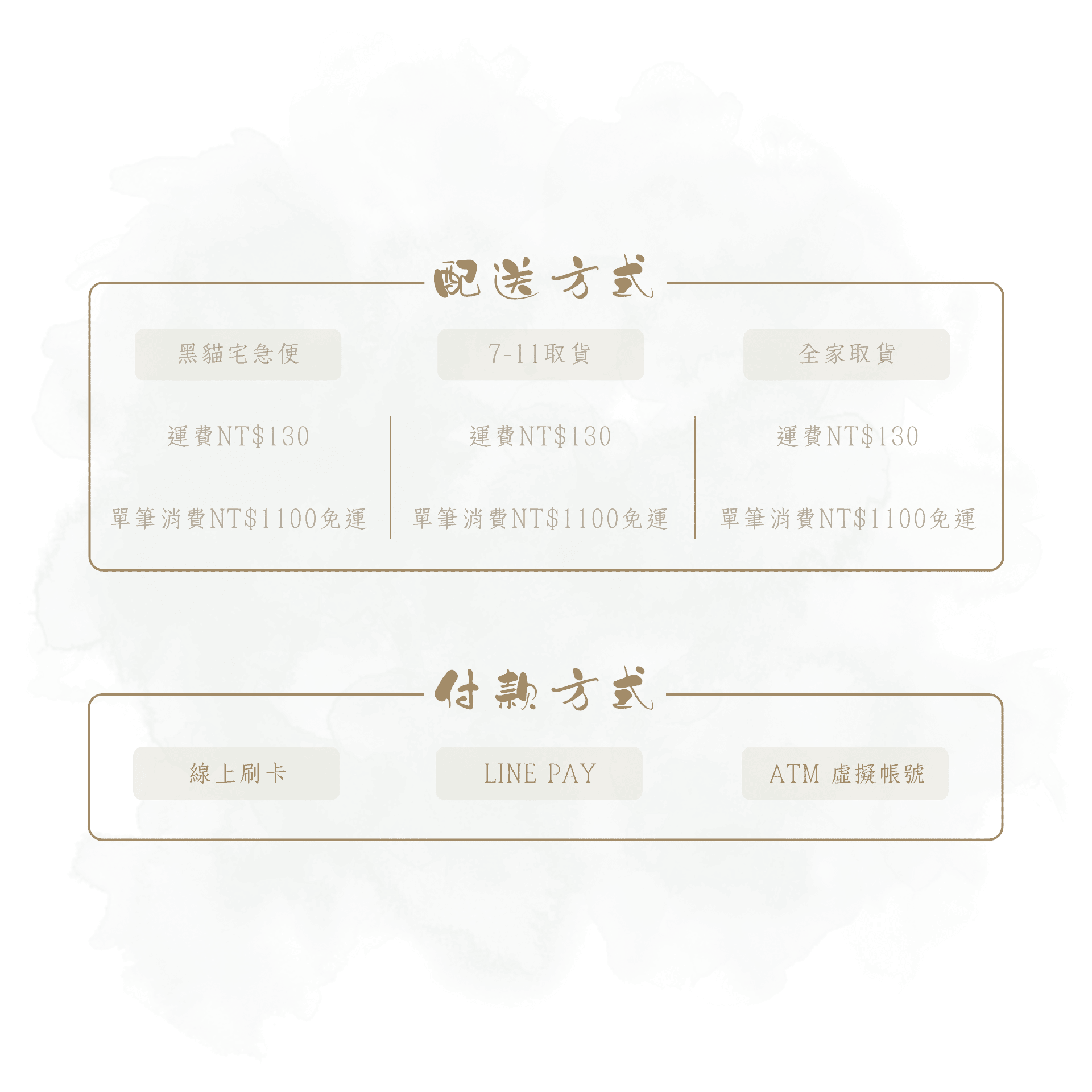 配