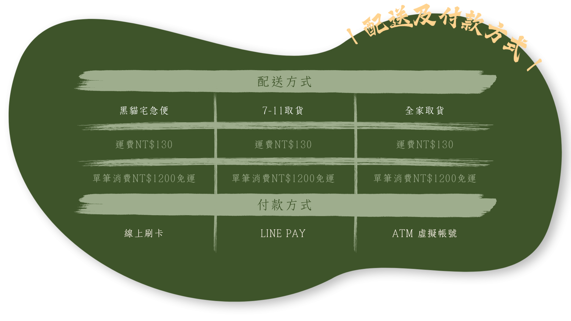 配送及付款方式