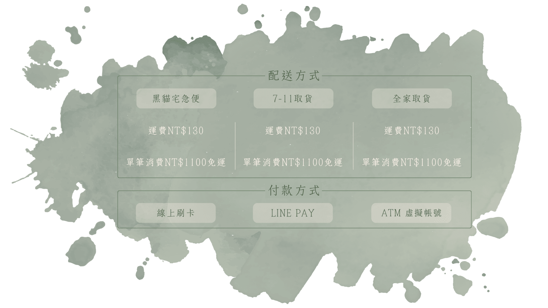 配送及付款方式